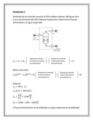 PROBLEMA 2: 
Partiendo de una solución caustica al 10% se deben obtener 500 kg por hora 
a una concentración del 50% mediante evaporación. Determine el flujo de 
alimentación y el agua evaporada. 
Rapidez de entrada 
de materia al sistema 
termodinámico 
Rapidez de salida de 
materia del sistema 
termodinámico 
퐿퐴 = 퐿퐶 + 퐺퐸 - = 0 
Balance de soluto 
푁푎푂퐻 - 퐿퐶푋퐶 
퐿푋푋퐴 
Rapidez de entrada de 
la sosa al sistema 
termodinámico 
Rapidez de salida de 
materia del sistema 
termodinámico 
푁푎푂퐻 = 0; - =0 
Balances 
퐿퐴 = 500 + 퐺퐸 
퐿퐴 (0.1) = 500 (0.5) 
퐿퐴 = 
250 
0.1 
= 2500 
푘푔 
ℎ 
퐺퐸 = 2500 − 500 = 2000 푘푔 
ℎ 
El flujo de alimentación es de 2500 kg/h y el agua evaporada es de 2000 kg/h. 
 
