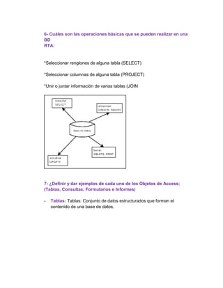 6- Cuáles son las operaciones básicas que se pueden realizar en una
BD
RTA:
*Seleccionar renglones de alguna tabla (SELECT)
*Seleccionar columnas de alguna tabla (PROJECT)
*Unir o juntar información de varias tablas (JOIN
7- ¿Definir y dar ejemplos de cada uno de los Objetos de Access;
(Tablas, Consultas, Formularios e Informes)
- Tablas: Tablas: Conjunto de datos estructurados que forman el
contenido de una base de datos.
 