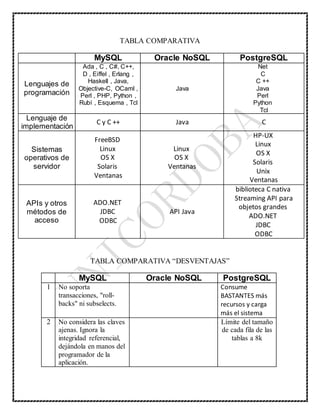 tabla comparatva Trabajo de base de datos | DOCX