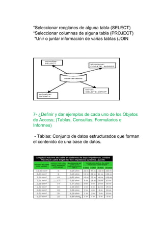 *Seleccionar renglones de alguna tabla (SELECT)
*Seleccionar columnas de alguna tabla (PROJECT)
*Unir o juntar información de varias tablas (JOIN
7- ¿Definir y dar ejemplos de cada uno de los Objetos
de Access; (Tablas, Consultas, Formularios e
Informes)
- Tablas: Conjunto de datos estructurados que forman
el contenido de una base de datos.
 