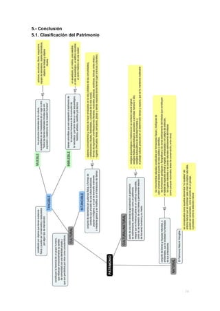 5.- Conclusión
5.1. Clasificación del Patrimonio
 