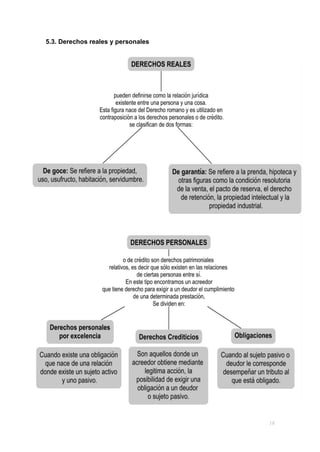 5.3. Derechos reales y personales
 