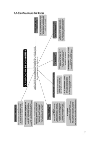 5.4. Clasificación de los Bienes
 