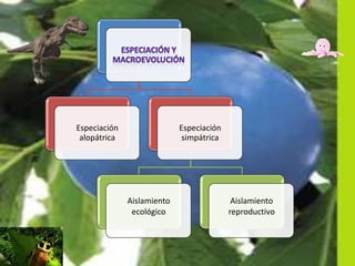 Trabajo de biología