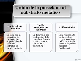 Unión de la porcelana al
             substrato metálico

                          Unión
  Unión micro-                               Unión química
                        compresiva-
   mecánica
                         reológica

• Se logra por la     • Se desarrolla por   • Para realizar esta
  capacidad de          contracción de la     unión se debe
  humectación           porcelana durante     crear una capa de
  superficial de la     el enfriamiento       oxido controlada
  cerámica              que cubre la          sobre la superficie
  logrando un           estructura.           metálica
  íntimo contacto.                            (oxidación).
 