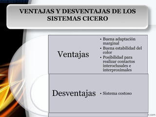 VENTAJAS Y DESVENTAJAS DE LOS
      SISTEMAS CICERO


                      • Buena adaptación
                        marginal
                      • Buena estabilidad del
         Ventajas       color
                      • Posibilidad para
                        realizar contactos
                        interoclusales e
                        interproximales




        Desventajas   • Sistema costoso
 