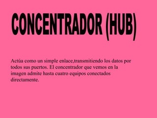 CONCENTRADOR (HUB) Actúa como un simple enlace,transmitiendo los datos por todos sus puertos. El concentrador que vemos en la imagen admite hasta cuatro equipos conectados directamente. 