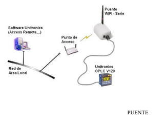 PUENTE 