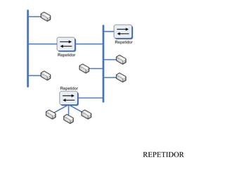 REPETIDOR 
