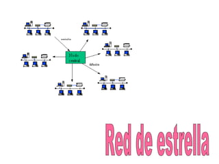 Red de estrella 