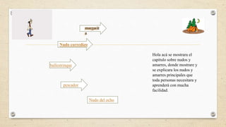 margarit 
a 
Nudo corredizo 
pescador 
Hola acá se mostrara el 
capitulo sobre nudos y 
amarres, donde mostrare y 
se explicara los nudos y 
amarres principales que 
toda personas necesitara y 
aprenderá con mucha 
facilidad. 
margarit 
a 
ballestrinque 
Nudo del ocho 
 