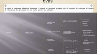 ovas 
se aplica a materiales educativos diseñados y creados en pequeñas unidades con el propósito de maximizar el número 
de situaciones de aprendizaje en las cuales puedan ser utilizados 
 