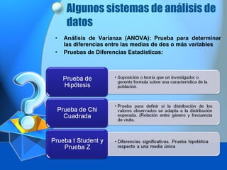 Algunos sistemas de análisis de datos Análisis de Varianza (ANOVA): Prueba para determinar las diferencias entre las medias de dos o más variables Pruebas de Diferencias Estadísticas: 