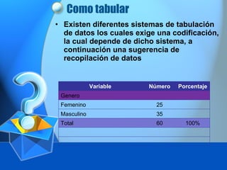 Como tabular  Existen diferentes sistemas de tabulación de datos los cuales exige una codificación, la cual depende de dicho sistema, a continuación una sugerencia de recopilación de datos Variable  Número Porcentaje  Genero  Femenino  25 Masculino  35 Total  60 100% 