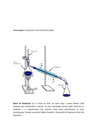 Frasco gotero. Usado para: verter líquidos por goteo
Balón de destilación: Es un frasco de vidrio, de cuello largo y cuerpo esférico. Está
diseñado para calentamiento uniforme. Su base redondeada permite agitar fácilmente su
contenido y un calentamiento más uniforme. Está hecho generalmente de vidrio
borosilicatado. También se le llama 'Matraz Florentino'. Hace parte del 'Material de Vidrio' del
laboratorio.
 