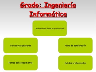 Grado: Ingeniería
Informática
Universidades donde se puede cursar

Cursos y asignaturas

Nota de ponderación

Ramas del conocimiento

Salidas profesionales

 