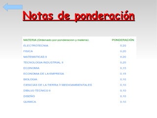 Notas de ponderación

 