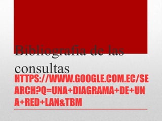 HTTPS://WWW.GOOGLE.COM.EC/SE
ARCH?Q=UNA+DIAGRAMA+DE+UN
A+RED+LAN&TBM
Bibliografia de las
consultas
 