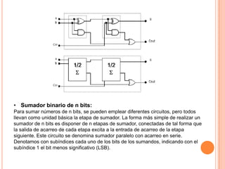 • Sumador binario de n bits:
Para sumar números de n bits, se pueden emplear diferentes circuitos, pero todos
llevan como unidad básica la etapa de sumador. La forma más simple de realizar un
sumador de n bits es disponer de n etapas de sumador, conectadas de tal forma que
la salida de acarreo de cada etapa excita a la entrada de acarreo de la etapa
siguiente. Este circuito se denomina sumador paralelo con acarreo en serie.
Denotamos con subíndices cada uno de los bits de los sumandos, indicando con el
subíndice 1 el bit menos significativo (LSB).

 