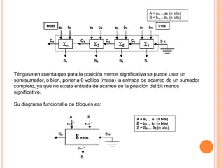 Téngase en cuenta que para la posición menos significativa se puede usar un
semisumador, o bien, poner a 0 voltios (masa) la entrada de acarreo de un sumador
completo, ya que no existe entrada de acarreo en la posición del bit menos
significativo.
Su diagrama funcional o de bloques es:

 