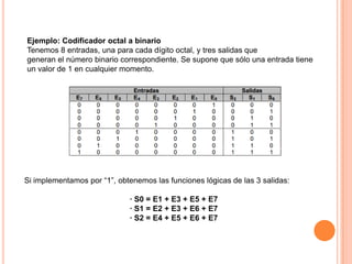Ejemplo: Codificador octal a binario
Tenemos 8 entradas, una para cada dígito octal, y tres salidas que
generan el número binario correspondiente. Se supone que sólo una entrada tiene
un valor de 1 en cualquier momento.

Si implementamos por “1”, obtenemos las funciones lógicas de las 3 salidas:
· S0 = E1 + E3 + E5 + E7
· S1 = E2 + E3 + E6 + E7
· S2 = E4 + E5 + E6 + E7

 