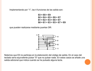 Implementando por “1”, las 4 funciones de las salida son:
S3 = E8 + E9
S2 = E4 + E5 + E6 + E7
S1 = E2 + E3 + E6 + E7
S0 = E1 + E3 + E5 + E7 + E9

que pueden realizarse mediante puertas OR:

Notemos que E0 no participa en la elaboración del código de salida. En el caso del
teclado sería equivalente pulsar "0" que no pulsar nada. En estos casos se añade una
salida adicional que indica cuando se ha pulsado alguna tecla.

 
