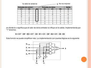 en donde la x significa que el valor de dicha entrada no influye en la salida. Implementando por
"1" tenemos:

S = C1' · C0' · E0 + C1' · C0 · E1 + C1 · C0’ · E2 + C1 · C0 · E3
Esta función se puede simplificar más. La implementación con puertas lógicas es la siguiente:

 
