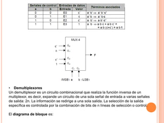 • Demultiplexores
Un demultiplexor es un circuito combinacional que realiza la función inversa de un
multiplexor, es decir, expande un circuito de una sola señal de entrada a varias señales
de salida: 2n. La información se redirige a una sola salida. La selección de la salida
específica es controlada por la combinación de bits de n líneas de selección o control.

El diagrama de bloque es:

 