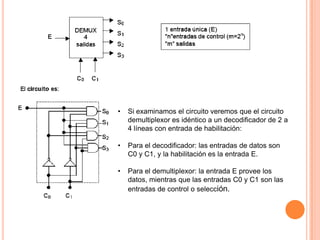 •

Si examinamos el circuito veremos que el circuito
demultiplexor es idéntico a un decodificador de 2 a
4 líneas con entrada de habilitación:

•

Para el decodificador: las entradas de datos son
C0 y C1, y la habilitación es la entrada E.

•

Para el demultiplexor: la entrada E provee los
datos, mientras que las entradas C0 y C1 son las
entradas de control o selección.

 
