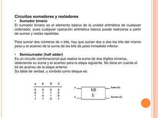 Circuitos sumadores y restadores
• Sumador binario
El sumador binario es el elemento básico de la unidad aritmética de cualquier
ordenador, pues cualquier operación aritmética básica puede realizarse a partir
de sumas y restas repetidas.

Para sumar dos números de n bits, hay que sumar dos a dos los bits del mismo
peso y el acarreo de la suma de los bits de peso inmediato inferior.
• Semisumador (half adder)
Es un circuito combinacional que realiza la suma de dos dígitos binarios,
obteniendo su suma y el acarreo para la etapa siguiente. No tiene en cuenta el
bit de acarreo de la etapa anterior.
Su tabla de verdad, y símbolo como bloque es:

 