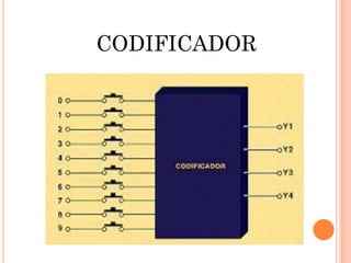 CODIFICADOR

 