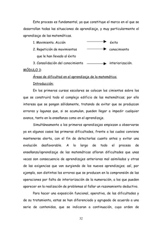 Este proceso es fundamental, ya que constituye el marco en el que se

desarrollan todas las situaciones de aprendizaje, y muy particularmente el

aprendizaje de las matemáticas.

      1. Movimiento. Acción                                   éxito

      2. Repetición de movimientos                            conocimiento

            que le han llevado al éxito

      3. Consolidación del conocimiento                       interiorización.

MÓDULO 3:

      Áreas de dificultad en el aprendizaje de la matemática:

      Introducción:

      En los primeros cursos escolares se colocan los cimientos sobre los

que se construirá todo el complejo edificio de las matemáticas; por ello

interesa que se pongan sólidamente, tratando de evitar que se produzcan

errores y lagunas que, si se acumulan, pueden llegar a impedir cualquier

avance, tanto en la enseñanza como en el aprendizaje.

      Simultáneamente a los primeros aprendizajes empiezan a observarse

ya en algunos casos las primeras dificultades, frente a las cuales conviene

mantenerse alerta, con el fin de detectarlas cuanto antes y evitar una

evolución      desfavorable.    A    lo   largo   de   todo    el     proceso    de

enseñanza/aprendizaje de las matemáticas afloran dificultades que unas

veces son consecuencia de aprendizajes anteriores mal asimilados y otras

de las exigencias que van surgiendo de los nuevos aprendizajes; así, por

ejemplo, son distintos los errores que se producen en la comprensión de las

operaciones por falta de interiorización de la numeración, a los que pueden

aparecer en la realización de problemas al fallar un razonamiento deductivo.

      Para hacer una exposición funcional, operativa, de las dificultades y

de su tratamiento, estas se han diferenciado y agrupado de acuerdo a una

serie de contenidos, que se indicaran a continuación, cuyo orden de


                                          32
 