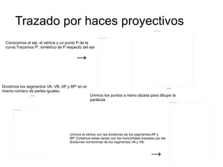 HIPÉRBOLA DEFINICIÓN La hipérbola es el lugar geométrico de los puntos tal que el valor absoluto de la diferencia de sus distancias a dos puntos fijos, llamados  focos , es constante. PARAMETROS DE LAS HIPÉRBOLAS: 2a=eje real  V_1V_2 2b=eje virtual 2c=distancia focal  FF Los tres parámetros configuran un triangulo rectángulo por lo que se cumple: a2=b2+c2 