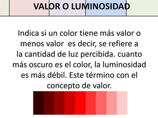 VALOR O LUMINOSIDAD

  Indica si un color tiene más valor o
   menos valor es decir, se refiere a
 la cantidad de luz percibida. cuanto
más oscuro es el color, la luminosidad
   es más débil. Este término con el
           concepto de valor.
 