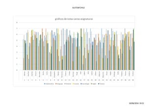 ALSTOMCHILE
10/06/2016 19:21
0
1
2
3
4
5
6
7
8
Adrian
Andrea
Andres
Arturo
Bernabe
Berta
Carlo
Claudia
Elizabeht
Fabian
Florencia
Franco
Fresia
German
Hugo
Ines
Isabel
Jose
Juana
Liliana
Marcial
Mauricio
Oscar
Pablo
Rodrigo
Sofia
Tatiana
Teresa
Valeria
Victiria
1 2 3 4 5 6 7 8 9 10 11 12 13 14 15 16 17 18 19 20 21 22 23 24 25 26 27 28 29 30
gráficos denotas varias asignaturas
matematica lenguaje historia musica tecnologia ingles frances
 
