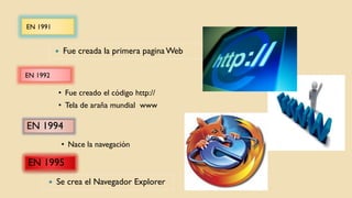 EN 1991
EN 1992
 Fue creada la primera pagina Web
 Se crea el Navegador Explorer
EN 1994
• Fue creado el código http://
• Tela de araña mundial www
EN 1995
• Nace la navegación
 