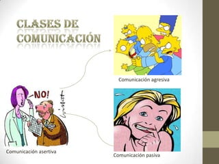 Comunicación agresiva
Comunicación pasiva
Comunicación asertiva
 