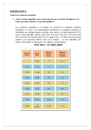INTRODUCCION 3:
Contesta las siguientes preguntas:
a) ¿Cuál es la base imponible, para el presente año, para el cálculo del impuesto a la
renta a personas naturales y a personas jurídicas?
Las sociedades constituidas en el Ecuador, las sucursales de sociedades extranjeras
domiciliadas en el país y los establecimientos permanentes de sociedades extranjeras no
domiciliadas que obtengan ingresos gravables están sujetos a la tarifa impositiva de 25%
sobre su base imponibles, durante el año 2010, 24% para el año 2011, 23% para el año
2012 y del 22% en el periodo fiscal 2013 en adelante. (Art.- 73 LRTI). Para las personas
naturales y las sucesiones indivisas varia con la relación a la base imponible, para
calcular deben aplicar la información de la siguiente tabla progresiva:
AÑO 2014 – EN DÓLARES
Fracción
Básica
Exceso
Hasta
Impuesto
Fracción
Básica
Impuesto
Fracción
Excedente
- 10.410 0 0%
10.410 13.270 0 5%
13.270 16.590 143 10%
16.590 19.920 475 12%
19.920 39.830 875 15%
39.830 59.730 3.861 20%
59.730 79.660 7.841 25%
79.660 106.200 12.824 30%
106.200
En
adelante
20.786 35%
 