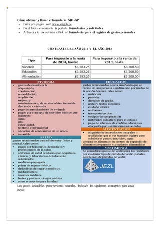 Cómo obtener y llenar el formulario SRI-GP
 Entra a la página web www.sri.gob.ec
 En el Inicio encontrarás la pestaña Formularios y solicitudes
 Al hacer clic encontrarás el link al Formulario para el registro de gastos personales
CONTRASTE DEL AÑO 2014 Y EL AÑO 2013
Los gastos deducibles para personas naturales, incluyen los siguientes conceptos para cada
rubro:
 