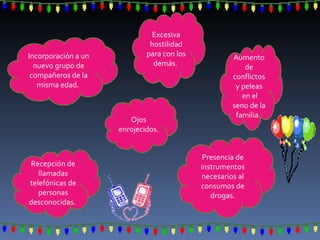 Incorporación a un nuevo grupo de compañeros de la misma edad.  Recepción de llamadas telefónicas de personas desconocidas.  Aumento de conflictos y peleas en el seno de la familia.  Excesiva hostilidad para con los demás.  Ojos enrojecidos.  Presencia de instrumentos necesarios al consumos de drogas. 