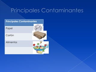 Principales Contaminantes
Papel
Cartón
Alimentos
 