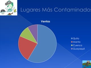 Ventas
Quito
Manta
Cuenca
Guayaquil
 