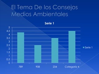 0
0.5
1
1.5
2
2.5
3
3.5
4
4.5
5
789 908 234 Categoría 4
Serie 1
Serie 1
 