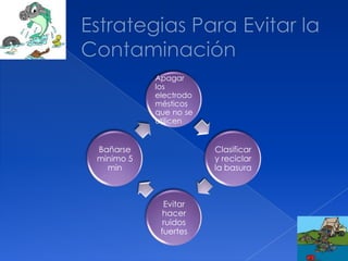 Apagar
los
electrodo
mésticos
que no se
utilicen
Clasificar
y reciclar
la basura
Evitar
hacer
ruidos
fuertes
Bañarse
minimo 5
min
 