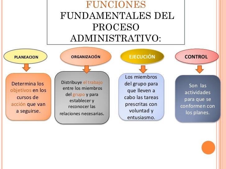 PROCESO ADMINISTRATIVO