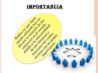 si Rad
           dí en ic
              a
         em po do u a en
      de p r
        bi re la tiliz qu
          d o sa m a e
       de a s ay do sig
   f                e
cu unc su la u n e oría hoy ue
  en io s t n l m d e
     ta ne ér ive u e l n
  im n c s la min rsa nd as
     po on s os lid o,
       rt su cu y ad
         an p al
             ci ro es
               a. p
                     ia
                                 IMPORTANCIA
 