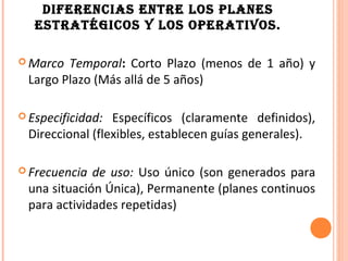 DIFERENCIAS ENTRE LOS PLANES
   ESTRATÉGICOS Y LOS OPERATIVOS.

 Marco Temporal: Corto Plazo (menos de 1 año) y
 Largo Plazo (Más allá de 5 años)

 Especificidad: Específicos (claramente definidos),
 Direccional (flexibles, establecen guías generales).

 Frecuencia de uso: Uso único (son generados para
 una situación Única), Permanente (planes continuos
 para actividades repetidas)
 