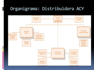 Organigrama: Distribuidora ACY