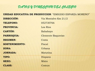 DATOS Y DIRECCION DEL COLEGIOUNIDAD EDUCATIVA DE PRODUCCION: “EMIGDIO ESPARZA MORENO”DIRECCIÓN:Via Montalvo Km 21/2TELEFONO:			052730766PROVINCIA:			Los RíosCANTÓN:			BabahoyoPARROQUIA:			Clemente BaquerizoREGIMEN:			CostaSOSTENIMIENTO:		FiscalZONA:				UrbanaJORNADA:			MatutinaTIPO:				HispanoSEXO:				MixtoCLASE:				Comun