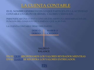 LA CUENTA CONTABLEES EL NOMBRE GENERICO CON LO QUE PARTICIPA EN LA ACTIVIDAD CONTABLE UN GRUPO DE BIENES, VALORES Y SERVICIOS.PERSONIFICAR UNA CUENTA CONTABLE ES ABRIR UNA DENOMINACION EN FUNCION DEL CONJUNTO DE ELEMENTO QUE AGRUPAN.LA CUENTA CONTABLE TIENE TRES PARTES:DEBE O DEBITOHABER O CREDITOSALDO O BALANCEEN EL DEBE REGISTRAMOS LOS VALORES REVISADOS MIENTRAS EN EL HABER SE REGISTRA LOS VALORES ENTREGADOS.FIN